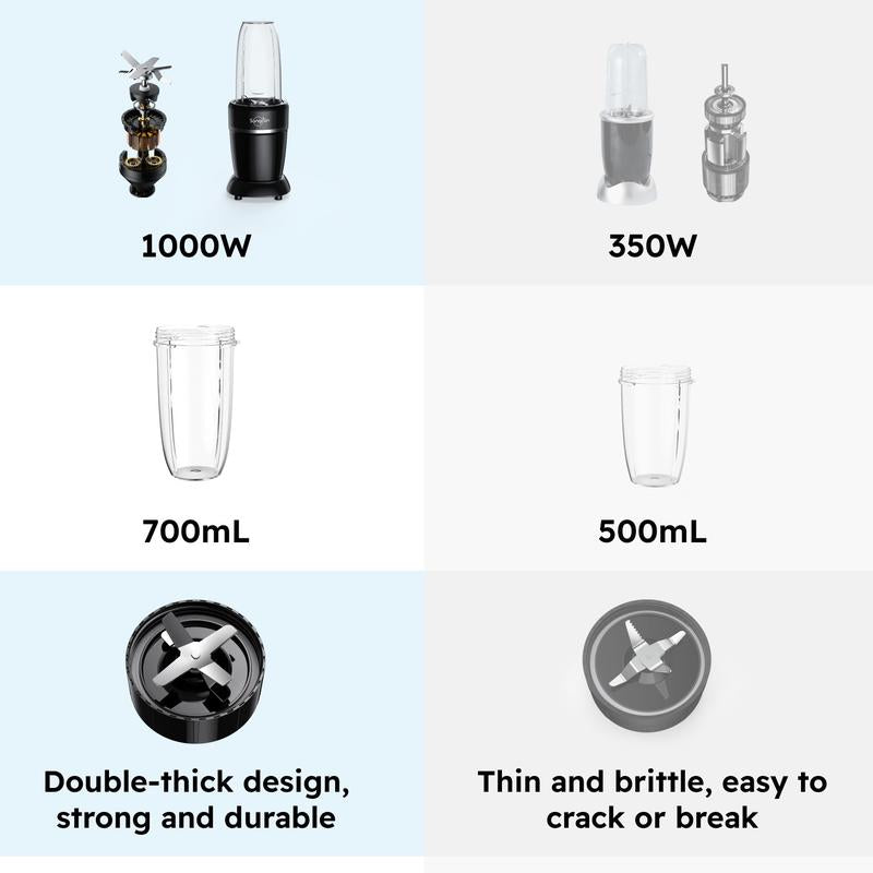 Sangcon 1000W Blender for Kitchen-Capacity Upgrade,With (3) Cups (2) Spoutcovers (1)Storage Cap (1)To-Go Cap, Portableblender for Shakes and Smoothies, Lcecrushing, Frozen Drinks, Spices